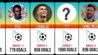 OFFICIAL TOP 35 GOALSCORER you will be shocked [upl. by Kyle499]