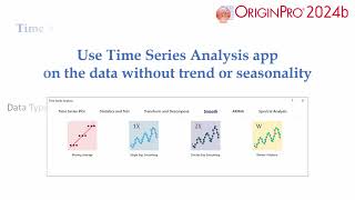 Time Series Analysis 1：On the data without trend or seasonality [upl. by Jose]