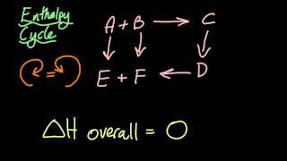 R122 Hesss Law SL IB Chemistry [upl. by Arquit]