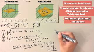 Parameterform in Normalenform umwandeln Ebene Lineare Algebra [upl. by Shah]