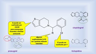 ClopidogrelPrasugrel antitrombóticos síntesis introducción [upl. by Htidirrem]