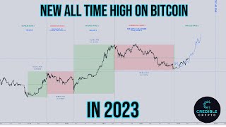 Bitcoin to New ALL TIME HIGHS THIS YEAR [upl. by Callahan805]