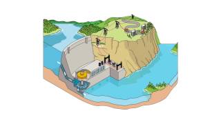 How does hydropower work [upl. by Nave]