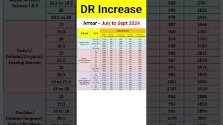 DR Increase shorts orop exservicemen pension [upl. by Zavras]