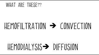 Convection hemofiltration and diffusion hemodialysis [upl. by Etireuqram]