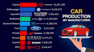 Top 15 Largest Car Manufacturers in the World  1999  2024 [upl. by Ecnerual931]