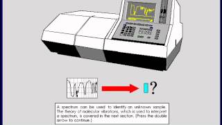 Infrared Spectroscopy Tutorial [upl. by Mahala599]