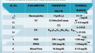 CASE STUDY ON CVA WITH RIGHT HEMIPARESIS [upl. by Malet288]