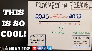 Prophecy In Ezekiel Potential Rapture amp Tribulation Timeline ⏳️🕐 [upl. by Lennad]