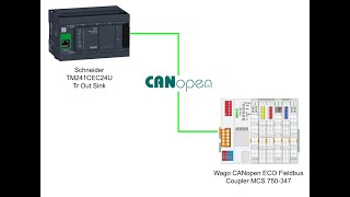 Hướng dẫn Wago 750347 Kết nối mạng CANopen với PLC Schneider M241 TM241CEC24T [upl. by Rosaleen]