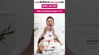 What is the Role of Hysteroscopy in IVF  Learn from Fertility amp IVF Expert ivf ivfsuccess [upl. by Dacey]