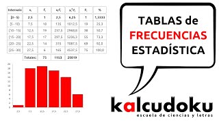 Ejemplo de ESTADÍSTICA completo Media desviación típica variancia cuartiles diagrama de caja [upl. by Rebmit]