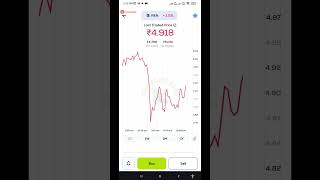 is it good to in Ren Coin  crypto currency after falling down crypto Ren Coin 🪙  Gyan Kendra hub [upl. by Adehsar]