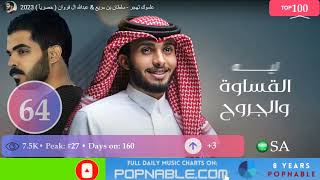 SAUDI ARABIA TOP 100 SONGS  Music Chart 2023 POPNABLE 🇸🇦 [upl. by Lennor]