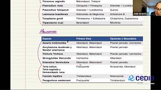 Farmacología Grupo 1  Generalidades de los Antiparasitarios [upl. by Borras736]