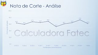 NOTA DE CORTE COMO CONFIGURAR A PLATAFORMA CALCULADORA FATEC  VESTIBULAR FATEC [upl. by Dafodil]