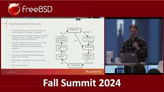 Fall 2024 FreeBSD Summit  How Axcient Uses FreeBSD [upl. by Lleroj]