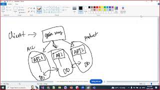 CQRS Design Pattern trong kiến trúc Microservices NETCORE API [upl. by Dann]