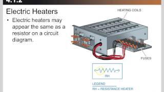 Online HVAC Training [upl. by Suiremed]