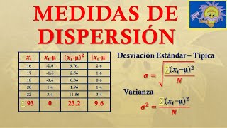 👩‍🏫 DESVIACIÓN Estandar VARIANZA DESVIACIÓN Media COEFICIENTE de VARIACIÓN Juliana la Profe [upl. by Jovi]