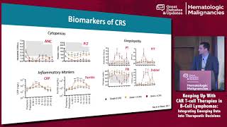 CART Management of Cytokine Release Syndrome and Neurotoxicity [upl. by Cogn613]