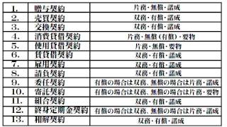 おしゃれ宅建主任講座（民法４：債権10） [upl. by Eloisa39]