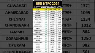 🔴ntpc 102 safe zone today😱ntpc undergraduate safe zone🧐ntpc 12th level safe zone🔥 [upl. by Latoye]