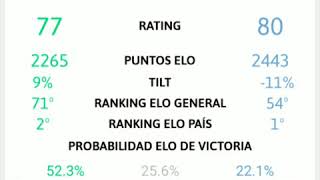 PROGOL 2023 porcentajes de probabilidad de victoria [upl. by Iztim307]