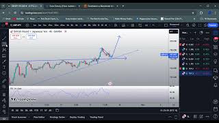 GBPJPY analysis today 24102024 [upl. by Auhsuoj187]