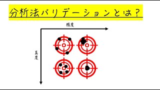 【分析化学】分析法バリデーション [upl. by Elicul]