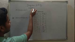 12 Diagram Coding  Data Compression [upl. by Doble910]