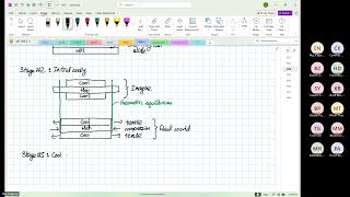 Wk10 Thur P03 Residual Stress and CFRP Design [upl. by Shandy]