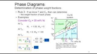 Session 21 Structure and properties of materials MSE230 Phase Diagrams [upl. by Ynffit]