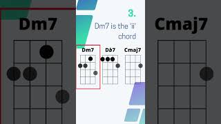 Tritone Substitutes Made Easy  Ukulele Chord Substitution Tricks  Chord Progression Lessons [upl. by End]