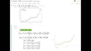 Runge Kutta Methods3rd amp 4th order  Python Code [upl. by Beaumont]