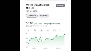 Mid cap ETF MOM100Motilal Oswal midcap 100 etf how to invest in midcap cap companies easily [upl. by Eillit]