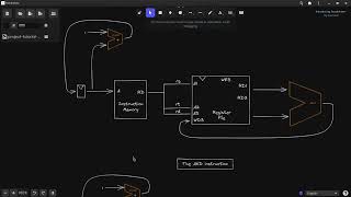 Microarchitecture Flow Diagrams [upl. by Base8]