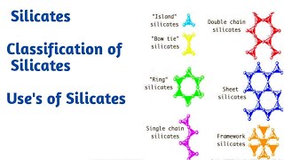 Silicates  Classification of silicates uses of silicates Inorganic chemistry [upl. by Cantone]