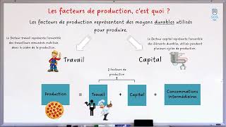 Les facteurs de production Travail Capital  1 notion en 2 minutes [upl. by Certie]