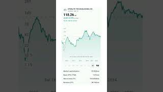 Best Stocks In This Correction mutulfund trading livestock stockmarket investing nifty reels [upl. by Nowtna]