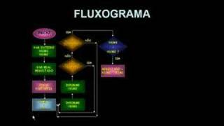 8ª de 8 aulas  Algoritmo  Final [upl. by Lemraj]