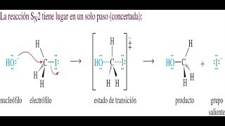 SUSTITUCION SN2 [upl. by Roseline]