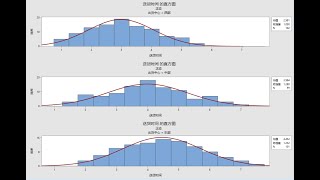 Minitab 19入门培训（四）—用图形表示数据 [upl. by Hershell]