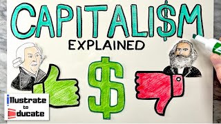 What is Capitalism Capitalism Explained  Pros and Cons of Capitalism Who is Adam Smith [upl. by Cherie]