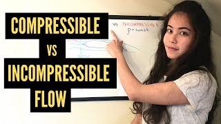 What is compressible and incompressible flow [upl. by Lounge594]