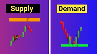 2 CONFLUENCE I LOOK FOR WHEN I ANALYZE GBPUSD or USDJPY supply and demand confirmations [upl. by Eimot722]