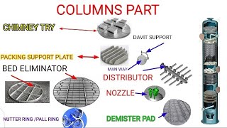 DISTILLATION COLUMN INTERNAL PARTS [upl. by Nosrej]