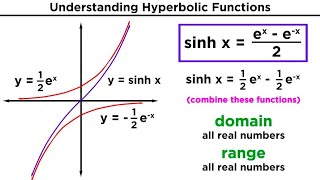 Hyperbolic Functions Definitions Identities Derivatives and Inverses [upl. by Ecnadnak]