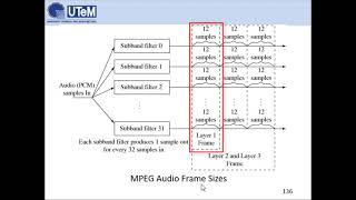 MPEG Audio Compression [upl. by Tristan]