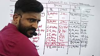 Common Size Income Statement [upl. by Dahsraf]